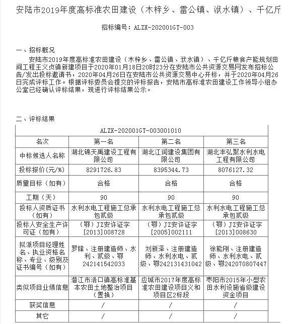 2020.4.30安陆市2019年度高标准农田建设（木梓乡、雷公镇、洑水镇）、千亿斤粮食产能规划田间工程王义贞镇新建项目（十标段）.jpg